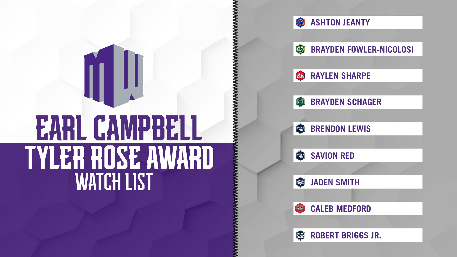 Nine MW Players on Earl Campbell Tyler Rose Award Watch List