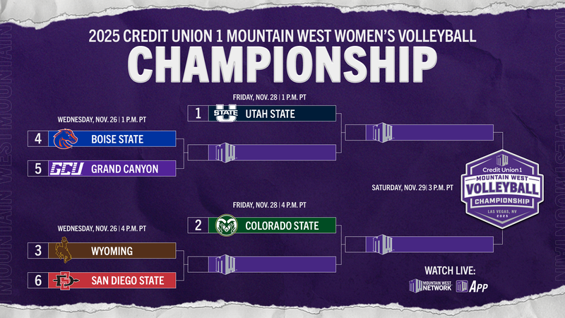 Mountain West Announces the 2025 Credit Union 1 Women's Volleyball Championship Bracket