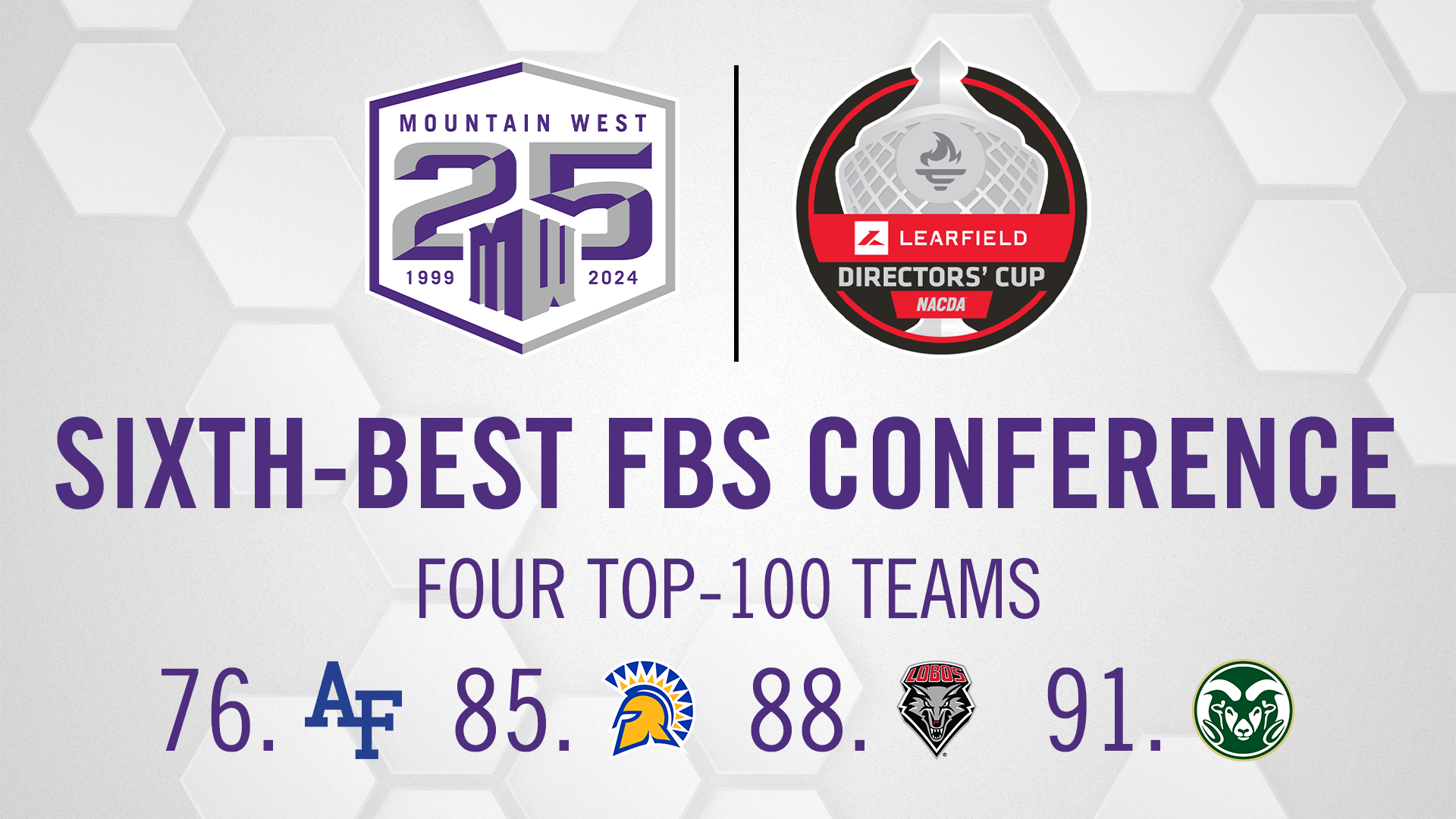 Mountain West Excels in Learfield Directors’ Cup Standings Mountain