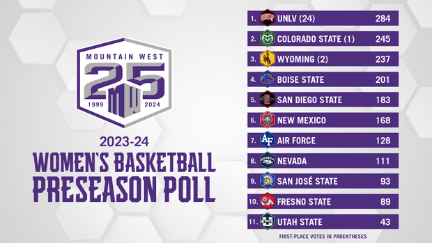 Remarkable Mountain West Women - Mountain West Conference