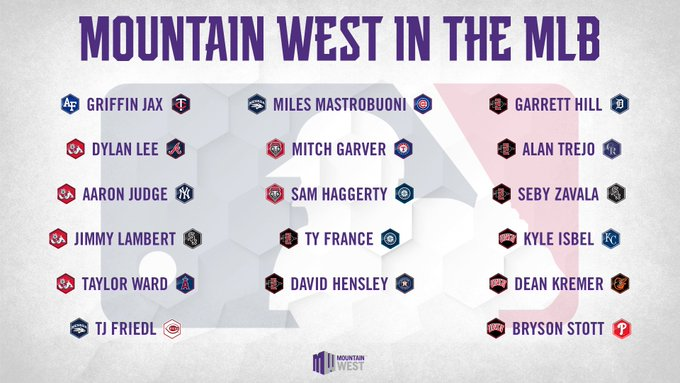 Mountain West Well Represented on 2023 MLB Opening Day Rosters