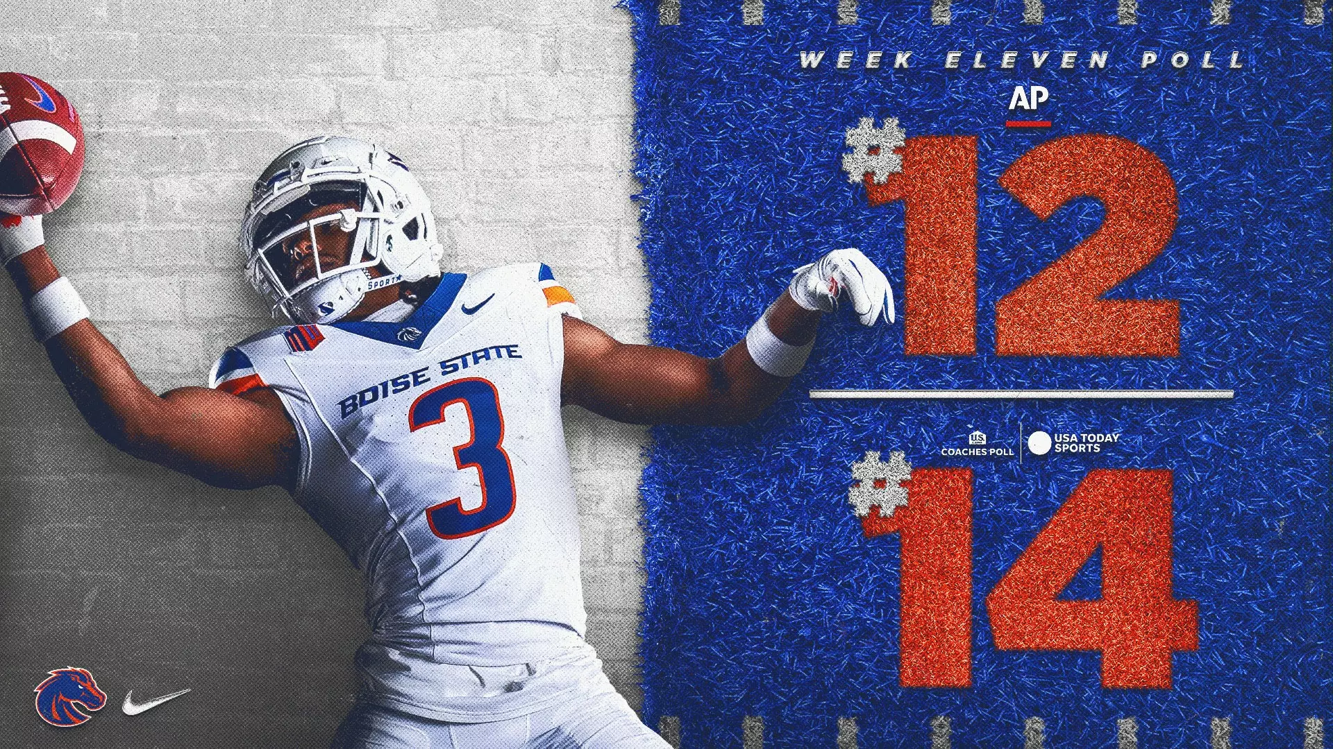 Boise State Climbs to No. 12 in AP Poll, No. 14 in Coaches Poll