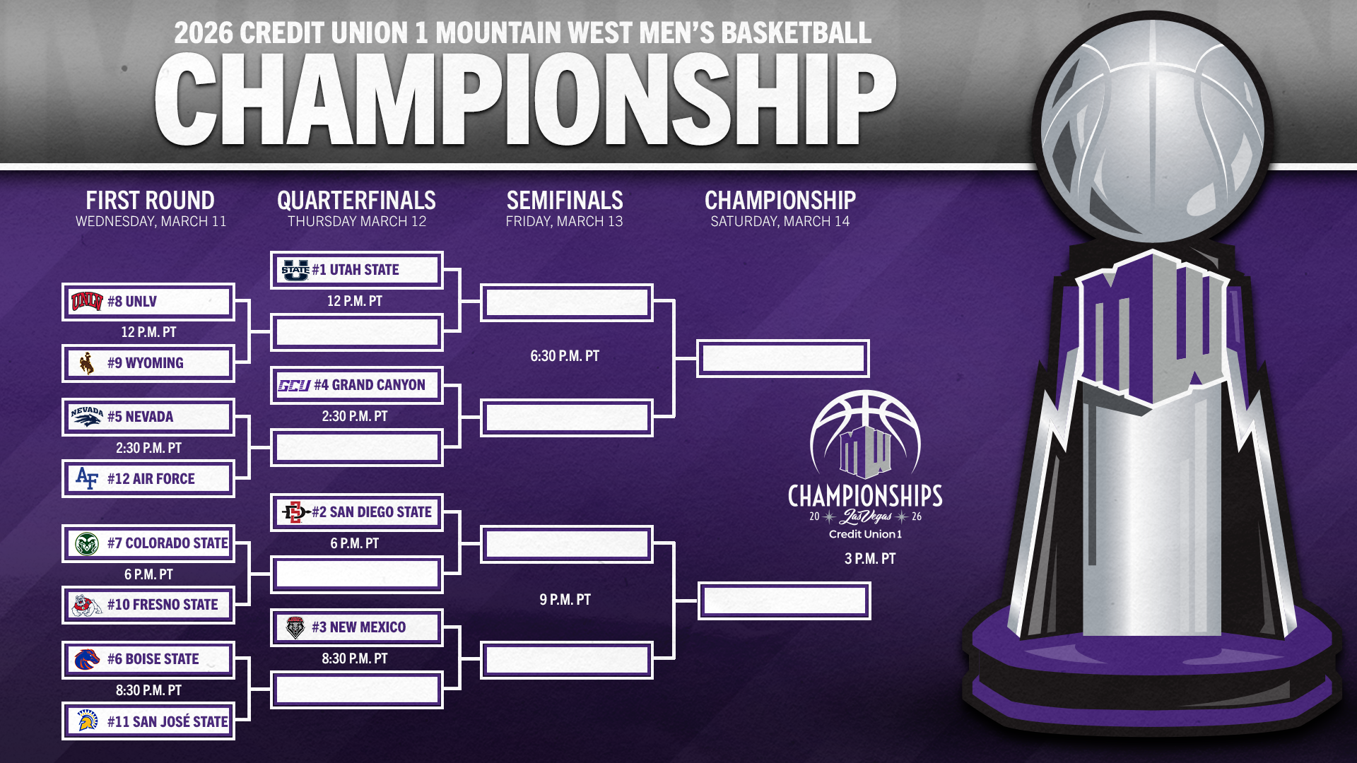 2026 Credit Union 1 Mountain West Men's Basketball Championship Bracket Unveiled