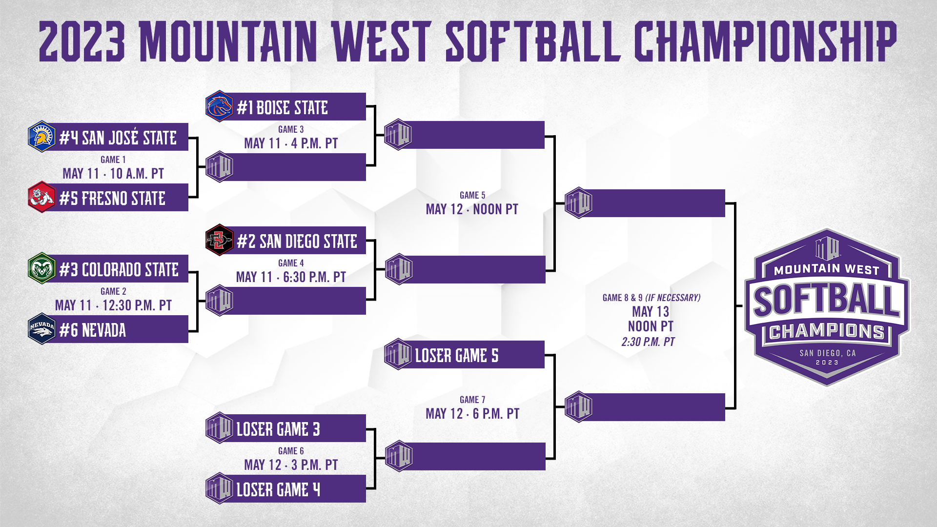 Mountain West Announces 2023 Softball Championship Bracket