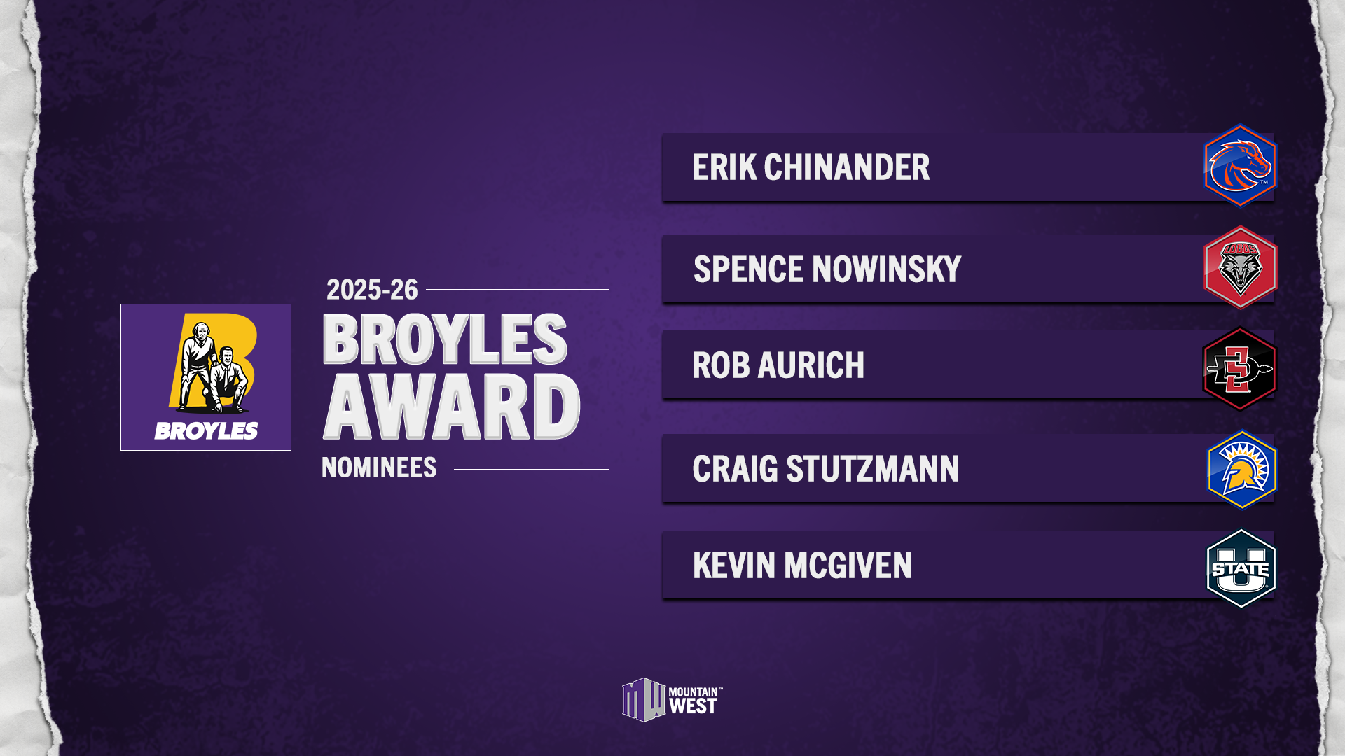 Five MW Assistants Named Broyles Award Nominees
