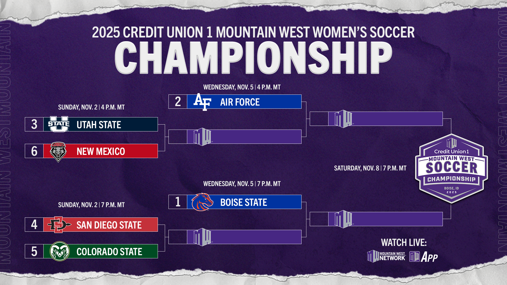 2025 Credit Union 1 Mountain West Women's Soccer Championship Bracket Announced