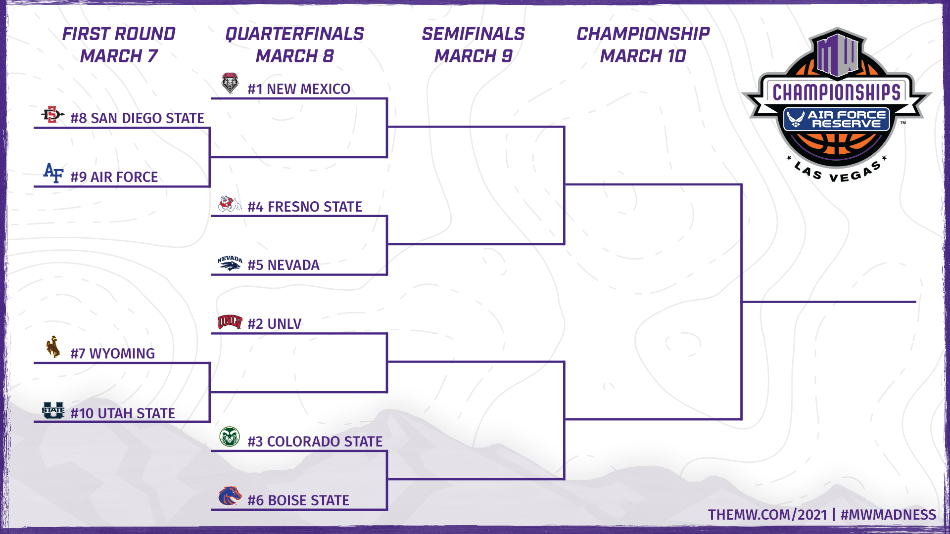 2021 Air Force Reserve Mountain West Women's Basketball Championship Bracket Announced