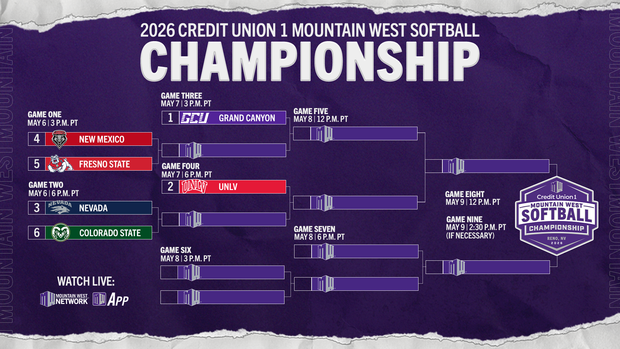 2026 Credit Union 1 Mountain West Softball Championship Bracket Set