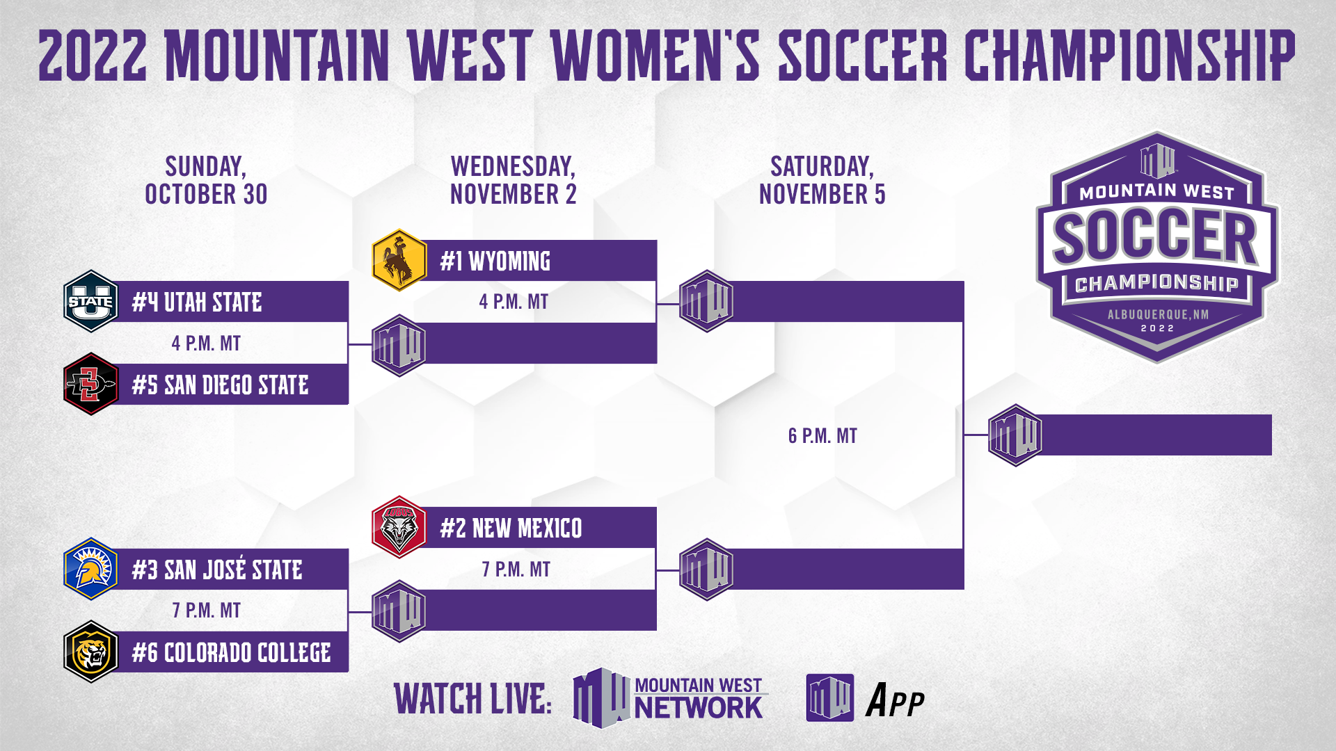 WSOC: 2021 Championship Bracket Set - Conference USA