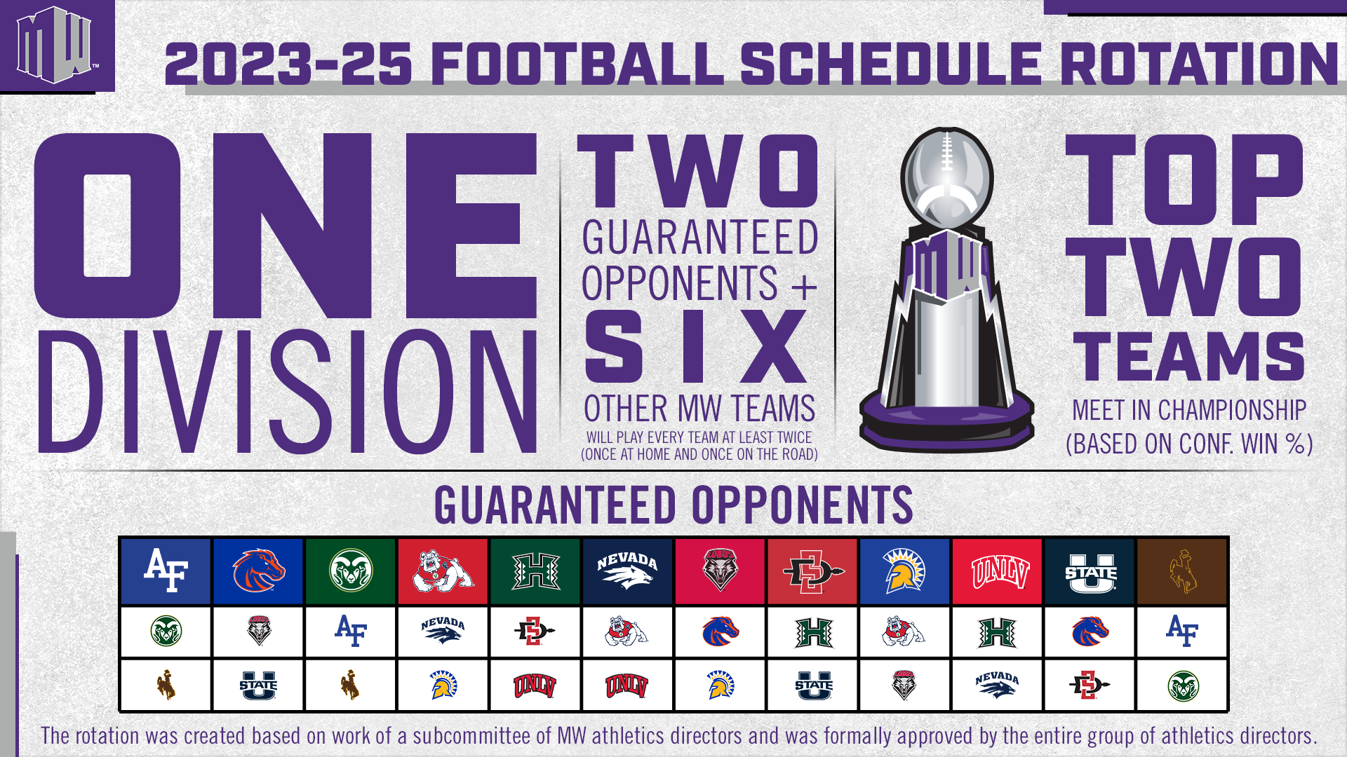 MW Announces Football Schedule Rotation for 2023-25
