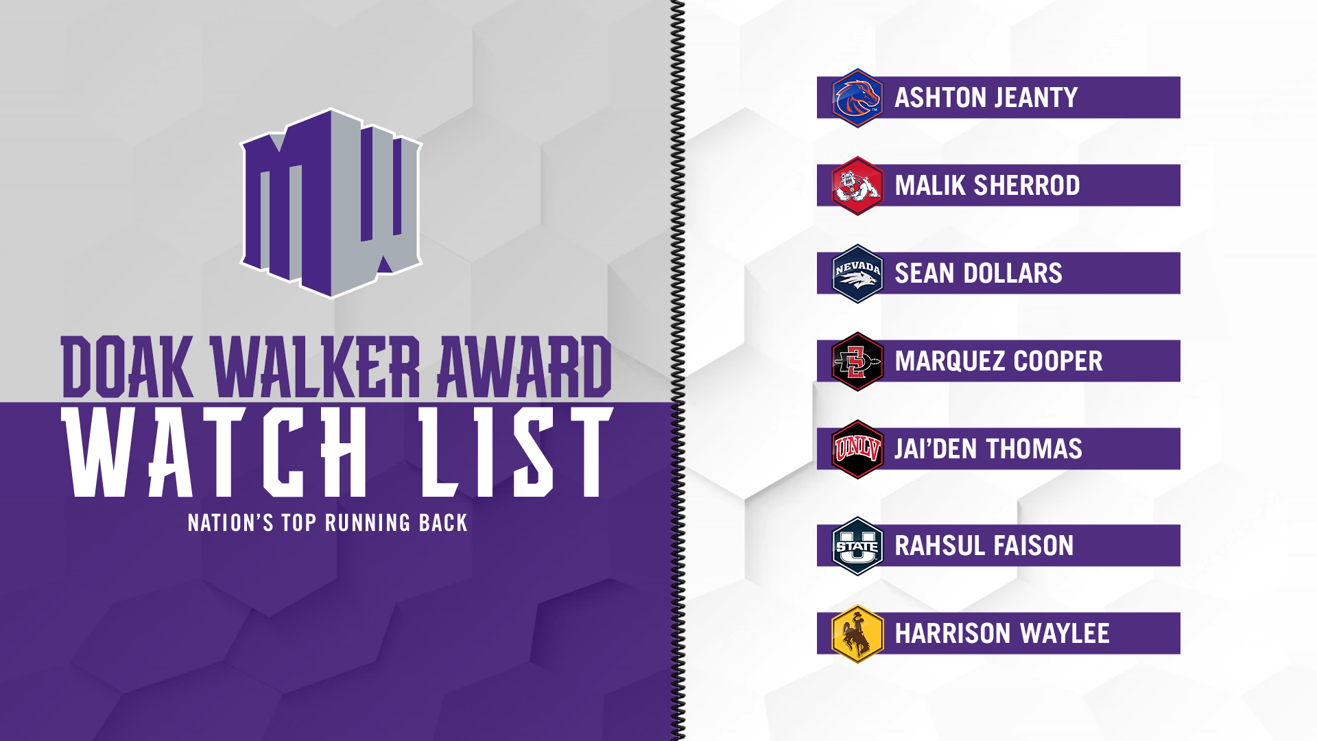 Seven MW Players Candidates for Doak Walker Award