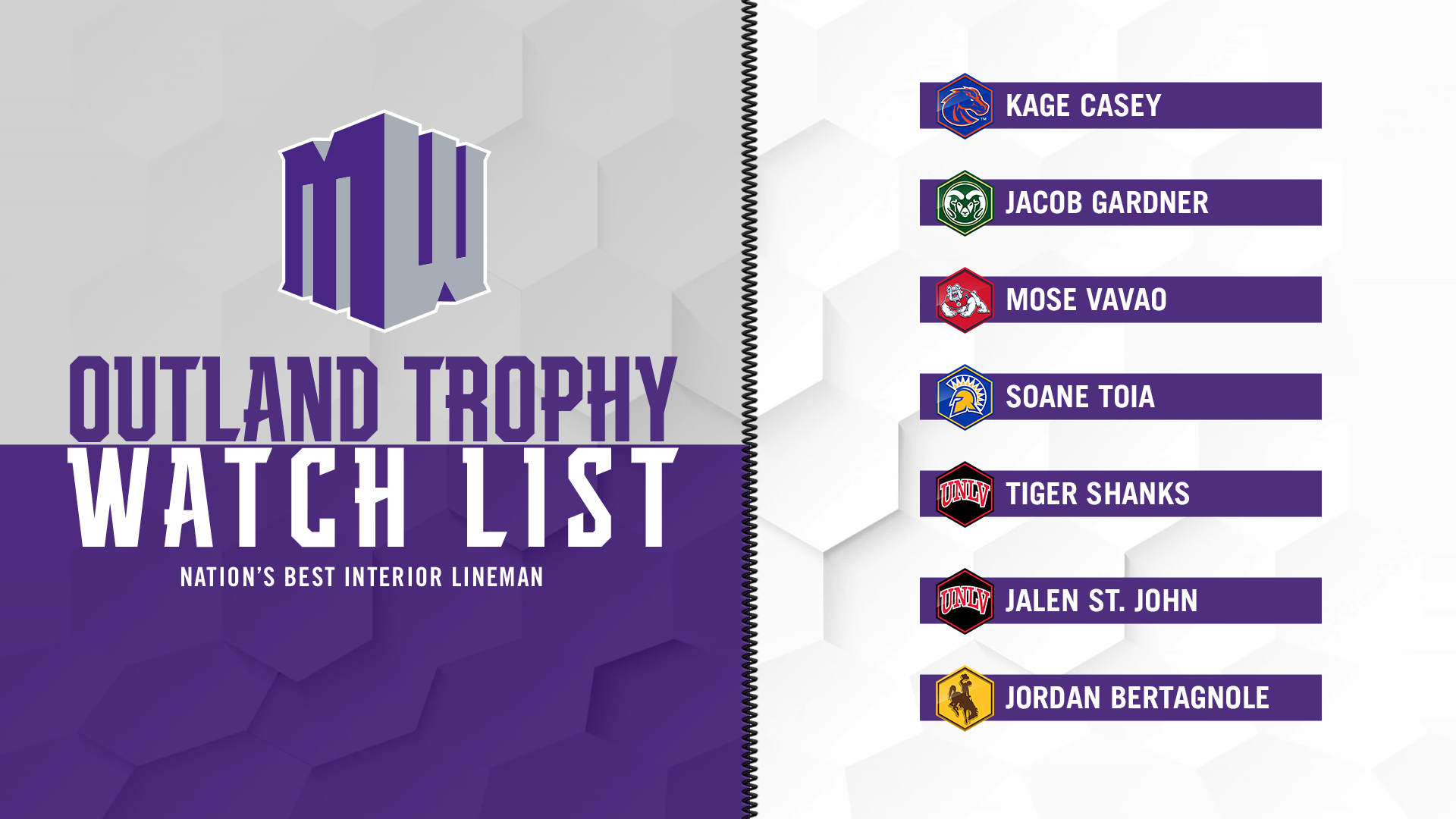 Seven MW Players on Outland Trophy Watch List