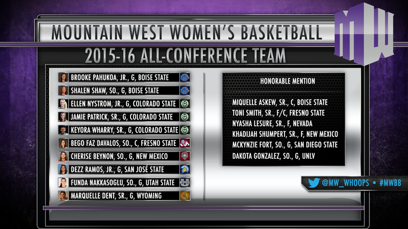 Mountain West Announces 2015-16 Women's Basketball All-Conference Team