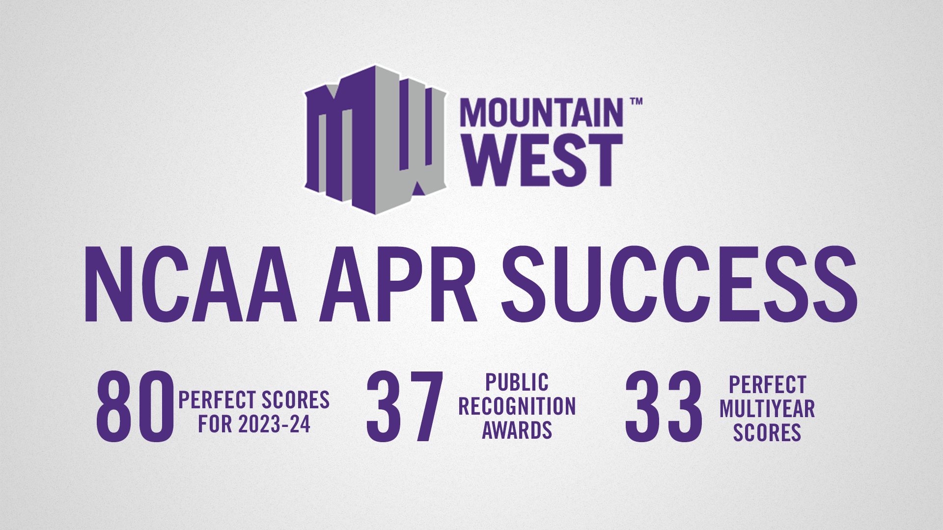 Mountain West Excels in Annual NCAA APR Data