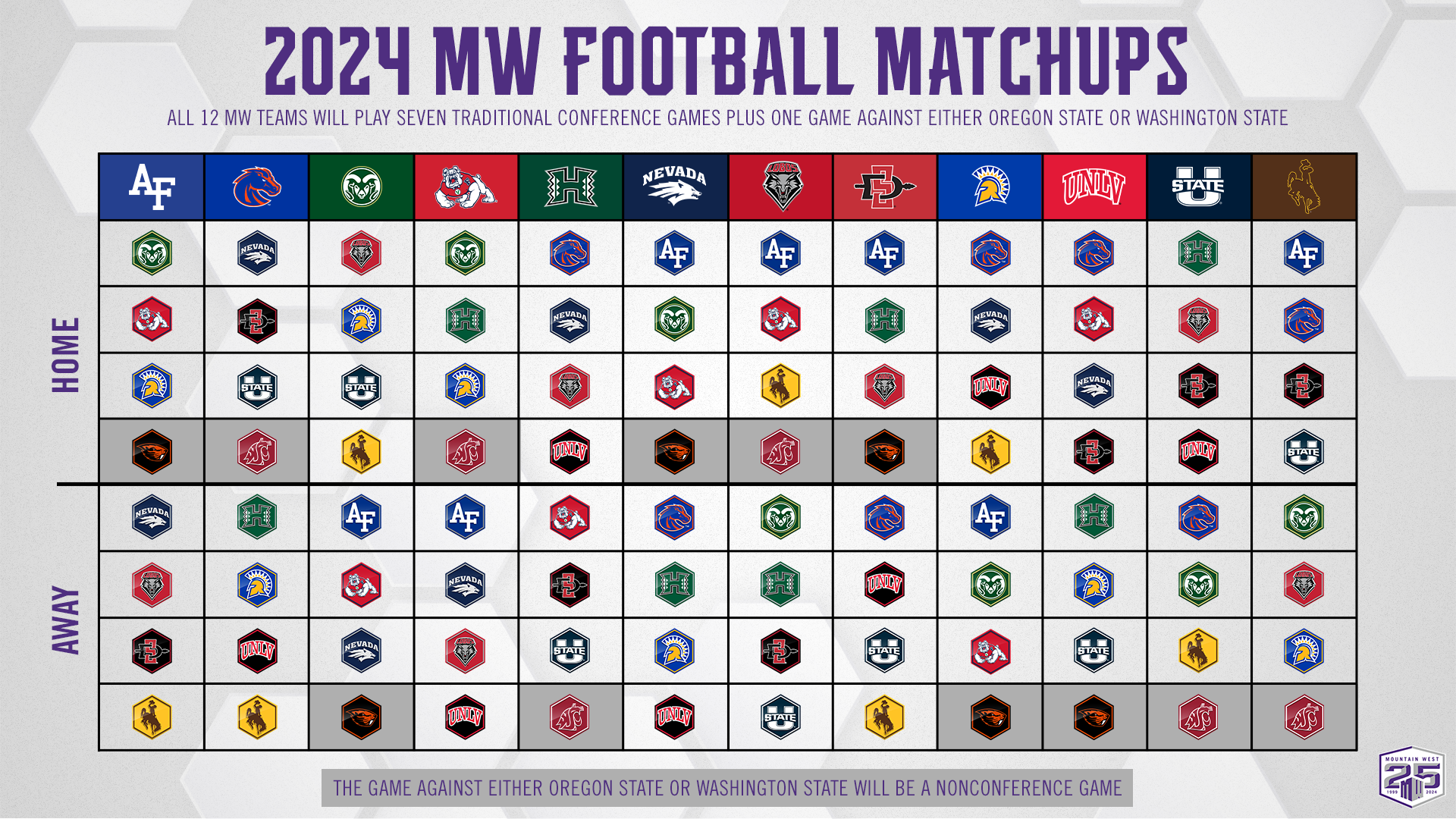 Mountain West Announces 2024 Football Matchups Mountain West Conference