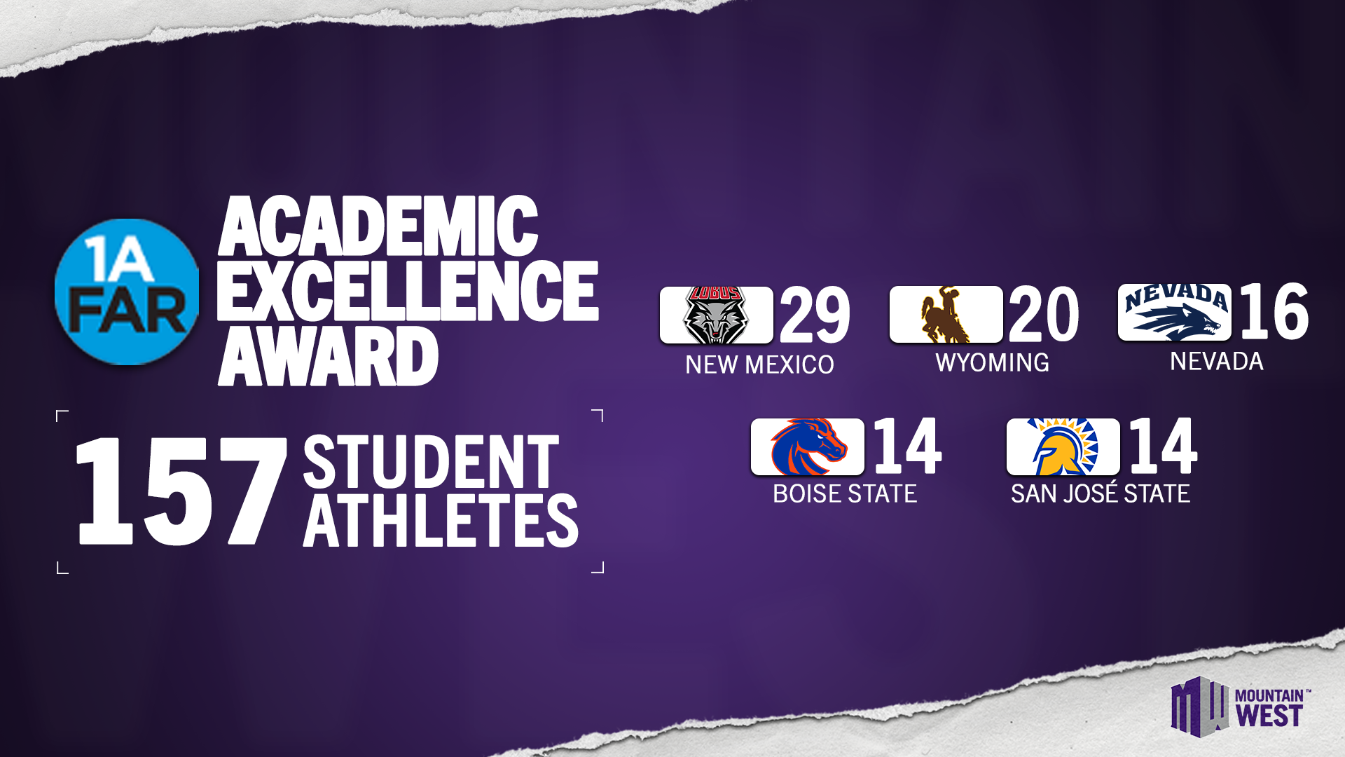 2024-25 1A FAR Academic Excellence Awards Announced