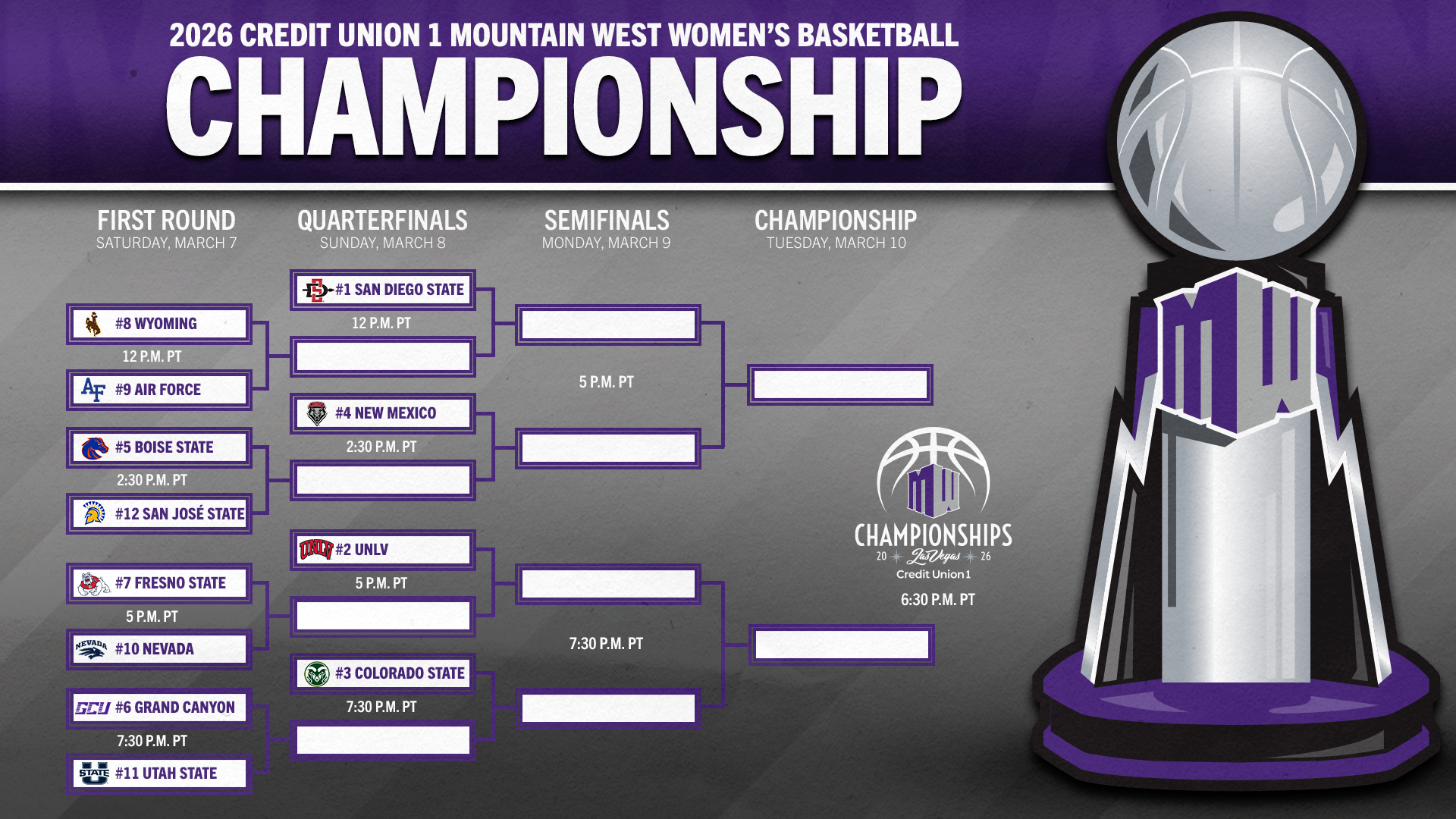 2026 Credit Union 1 MW Women’s Basketball Championship Bracket Set