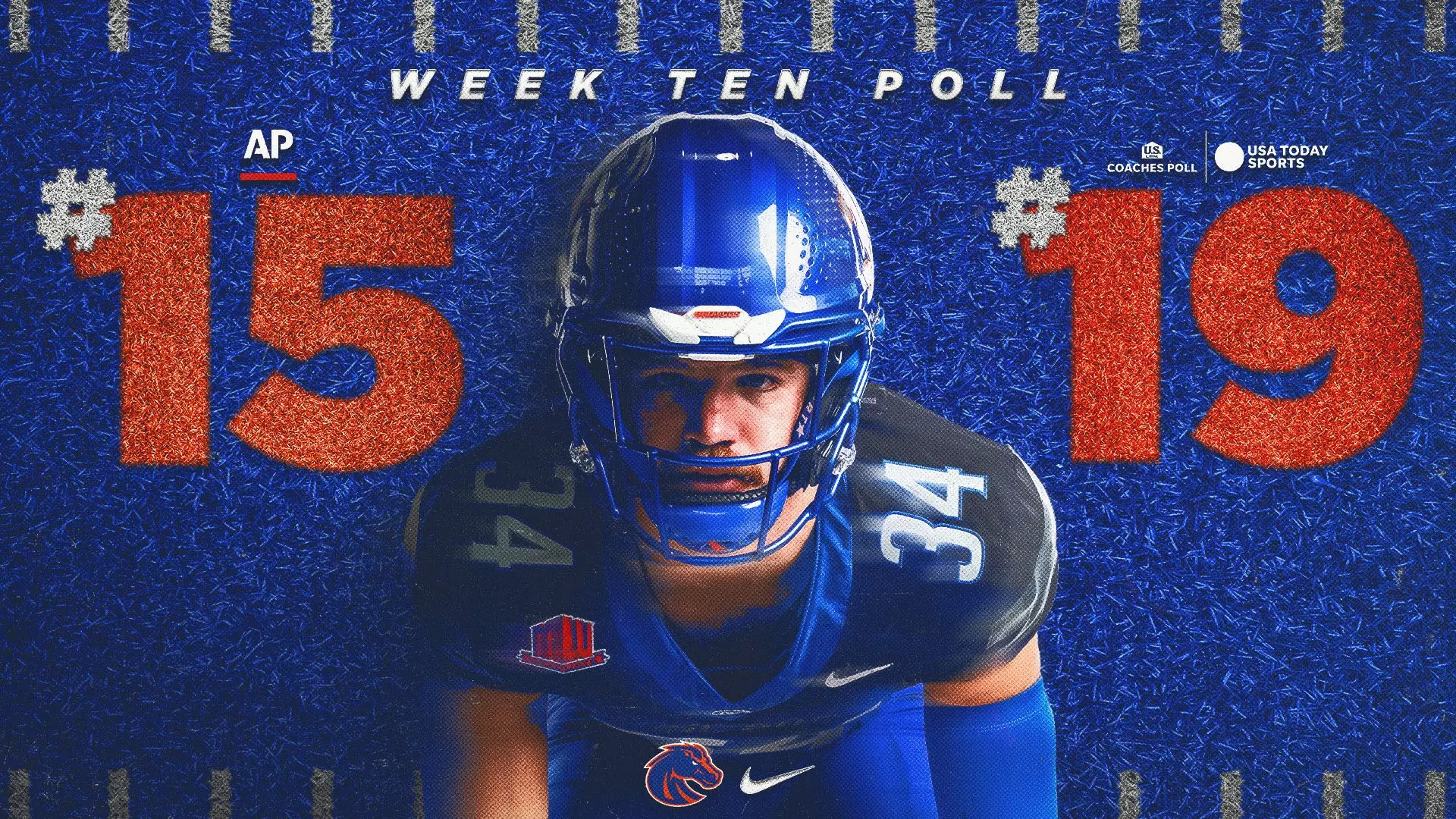 Boise State Jumps to No. 15 in AP Poll, Stays at No. 19 US LBM Coaches Poll