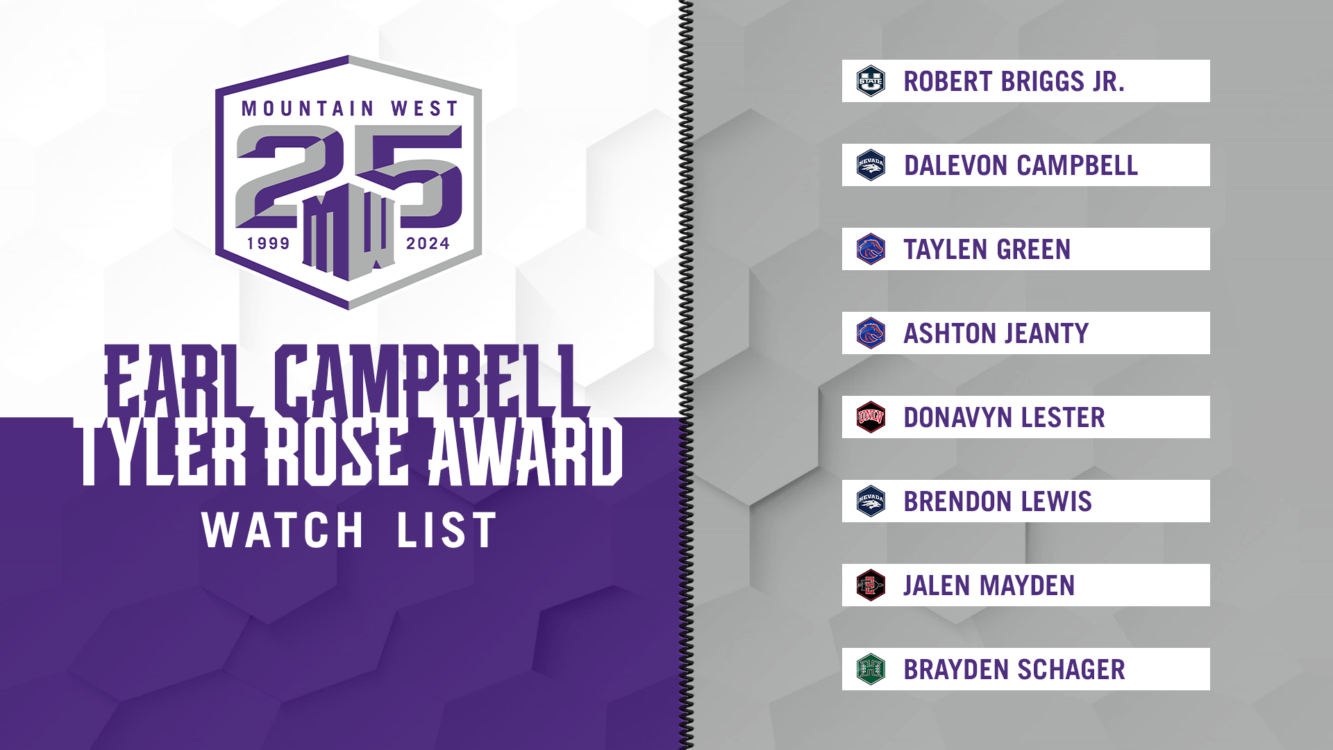 Eight on Earl Campbell Tyler Rose Award Watch List