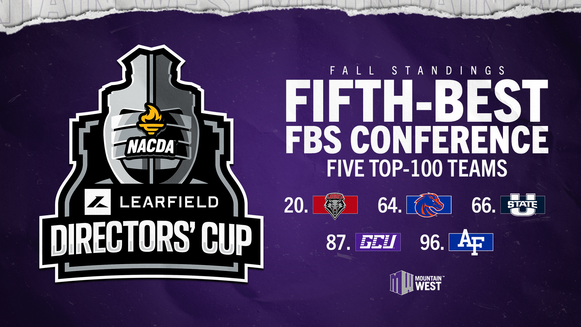 Mountain West Excels in Learfield Directors' Cup Fall Standings