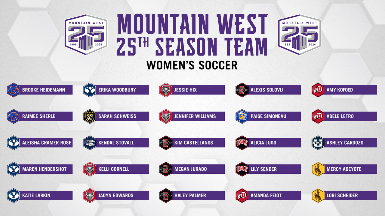 Mountain West Announces 25th Season Soccer Team – Mountain West Conference