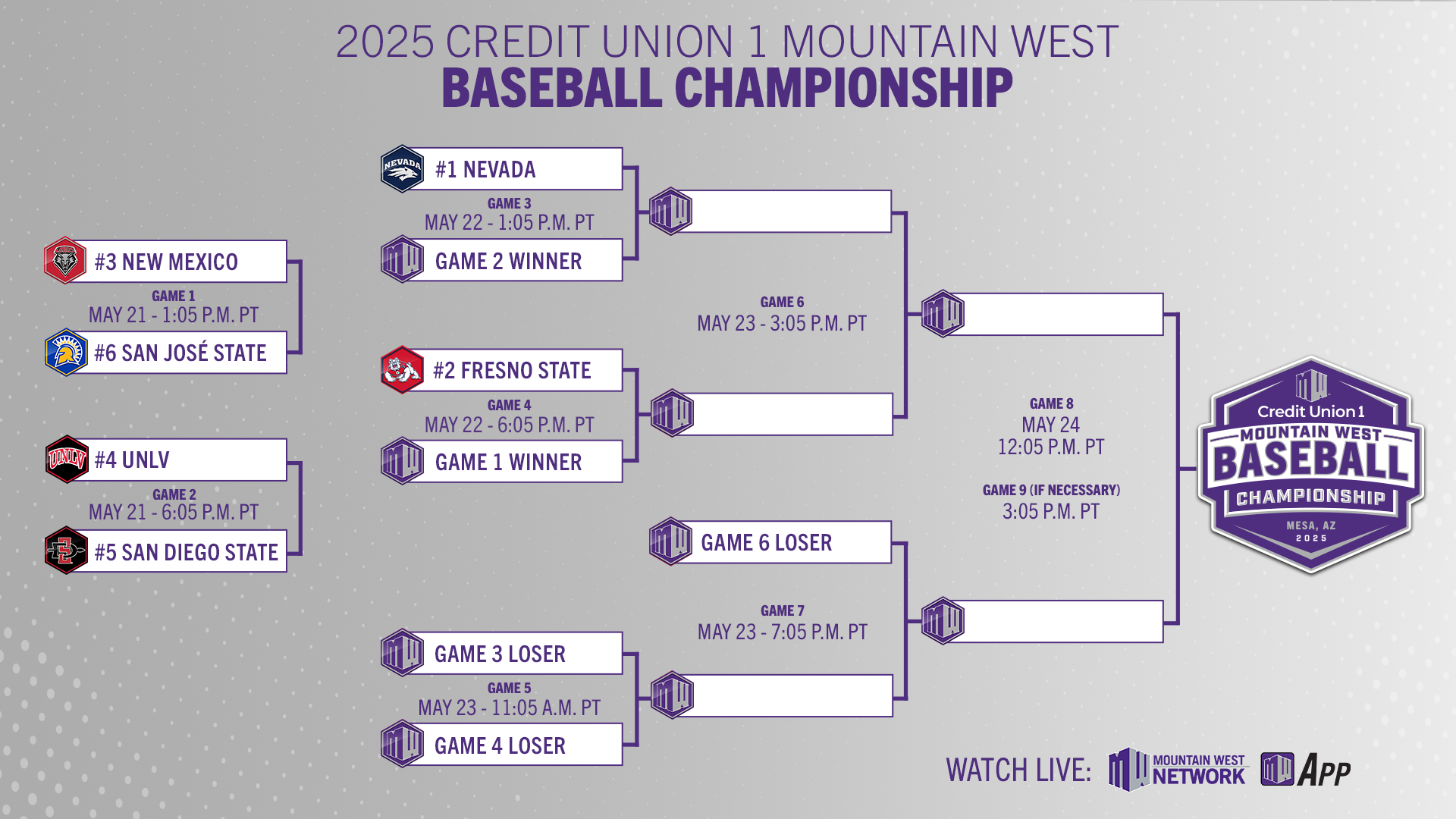 2025 Credit Union 1 Mountain West Baseball Championship Bracket Set