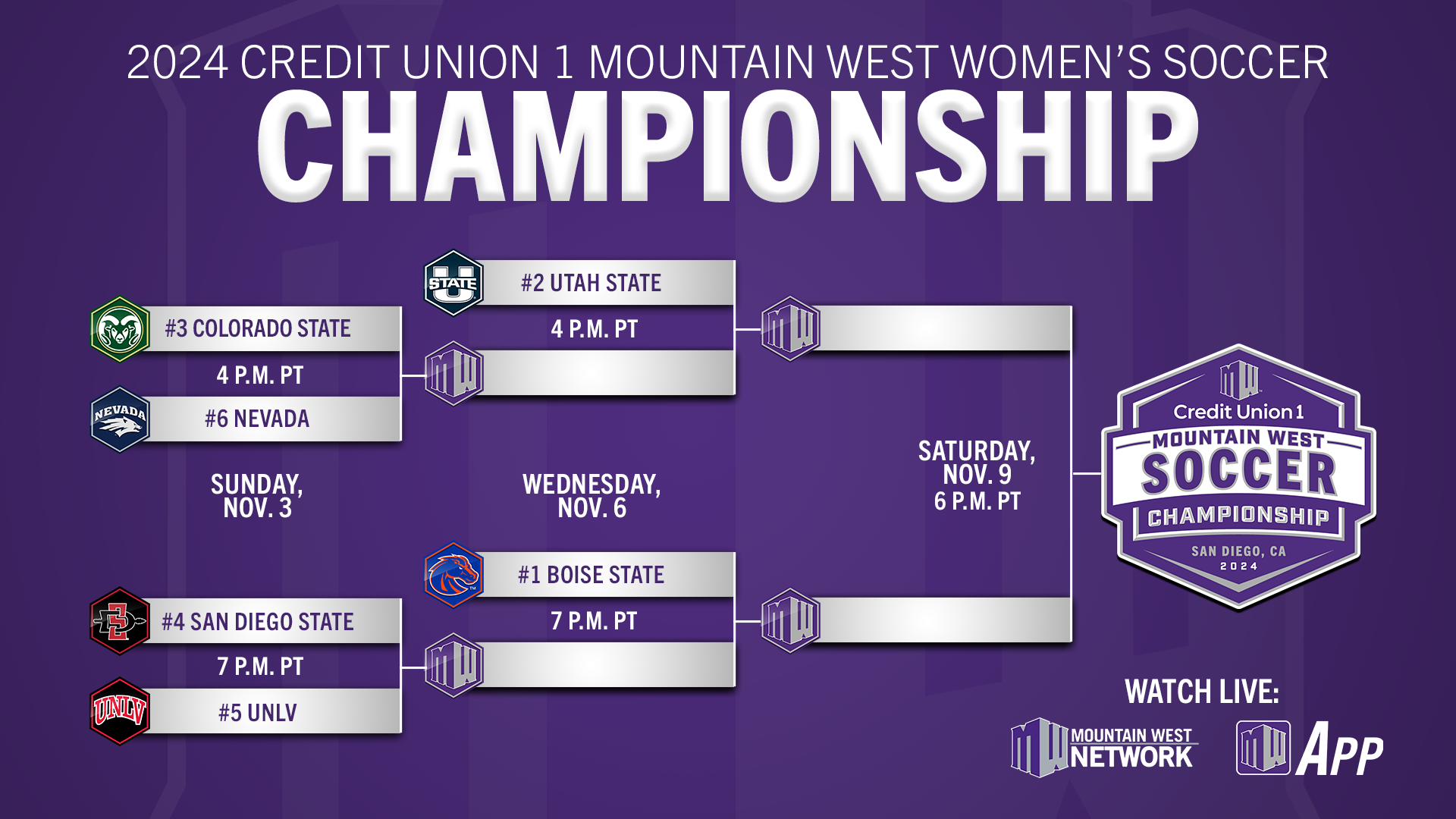 2024 Credit Union 1 Mountain West Women's Soccer Championship Bracket Announced