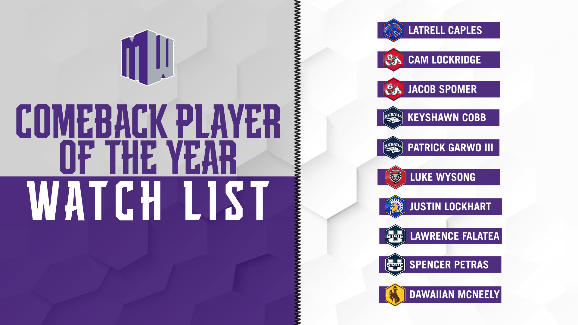 Ten MW Players on Comeback Player of the Year Award Watch List
