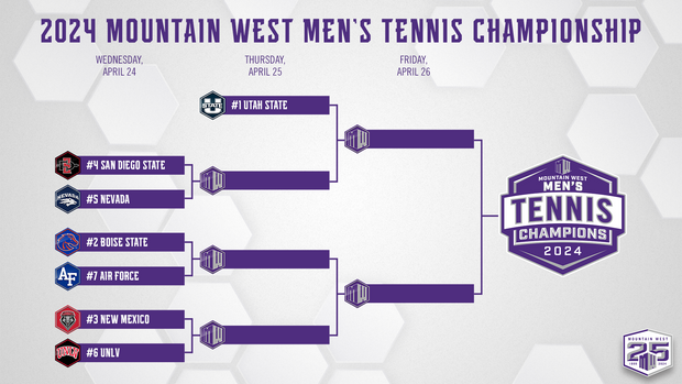 Mountain West Announces 2024 Men's Tennis Championship Bracket