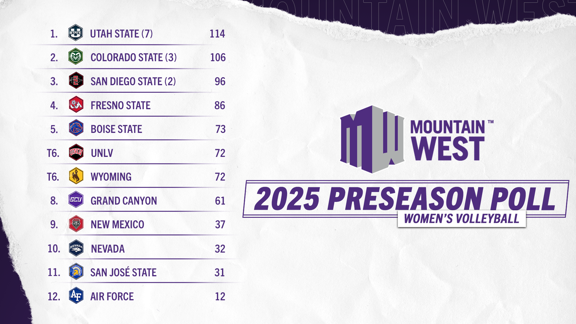 2025 Mountain West Women's Volleyball Preseason Honors Announced