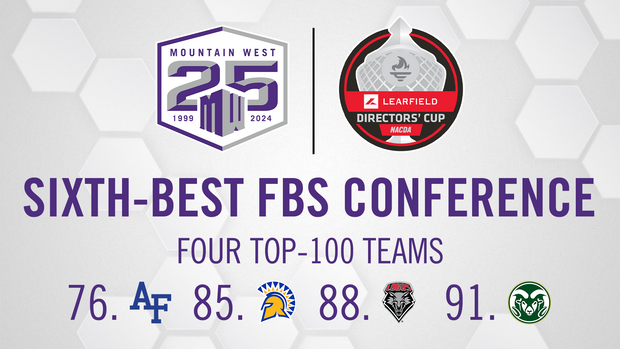 Mountain West Excels in Learfield Directors' Cup Standings