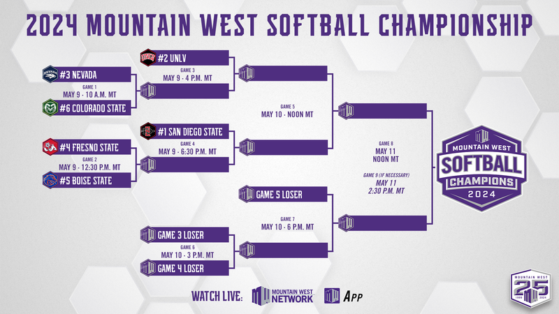 LMU at Fresno State (Game 2) – Mountain West Conference