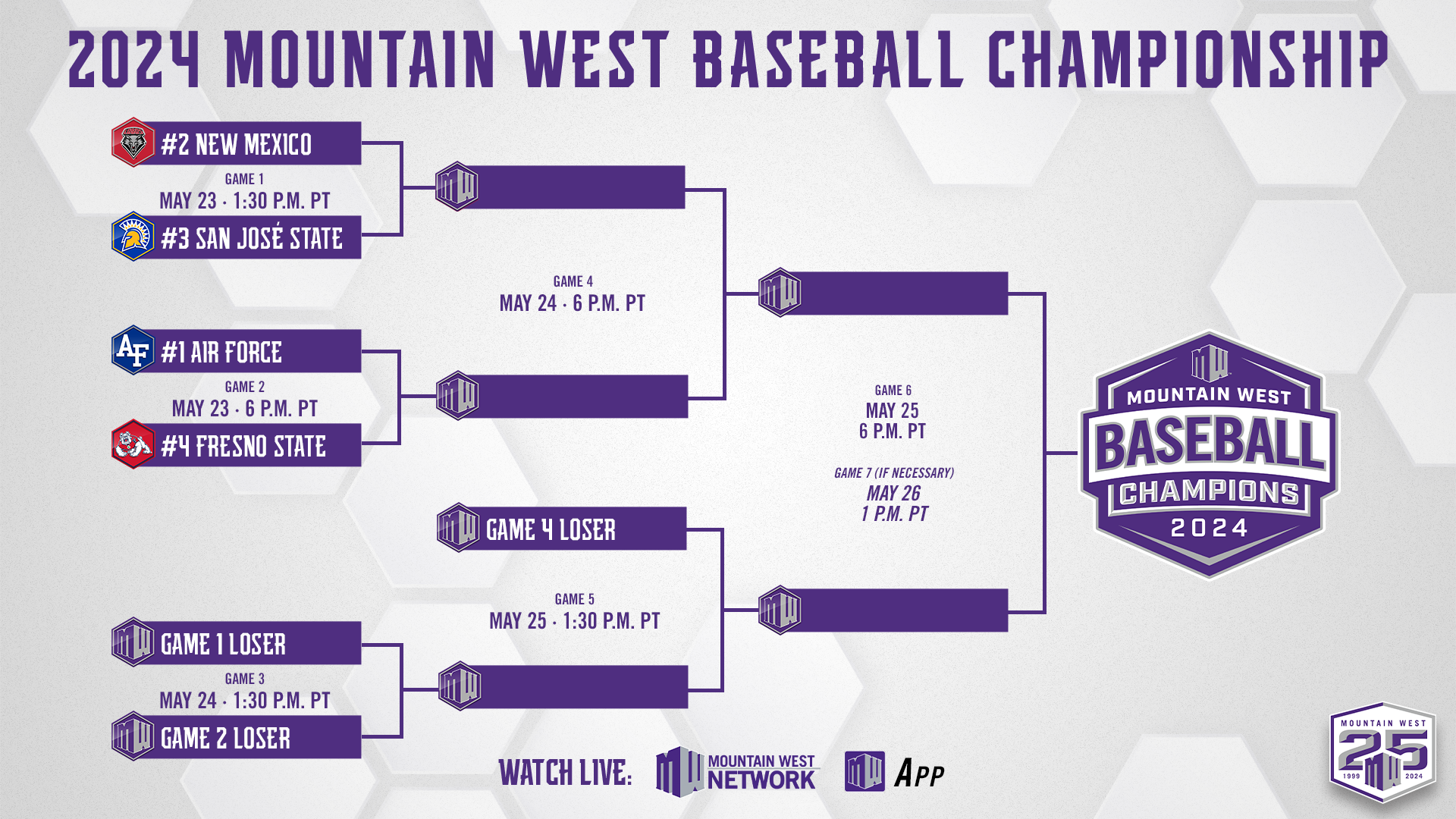2024 Mountain West Baseball Championship Bracket Set