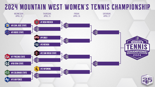 2024 Mountain West Women's Tennis Championship Bracket Set