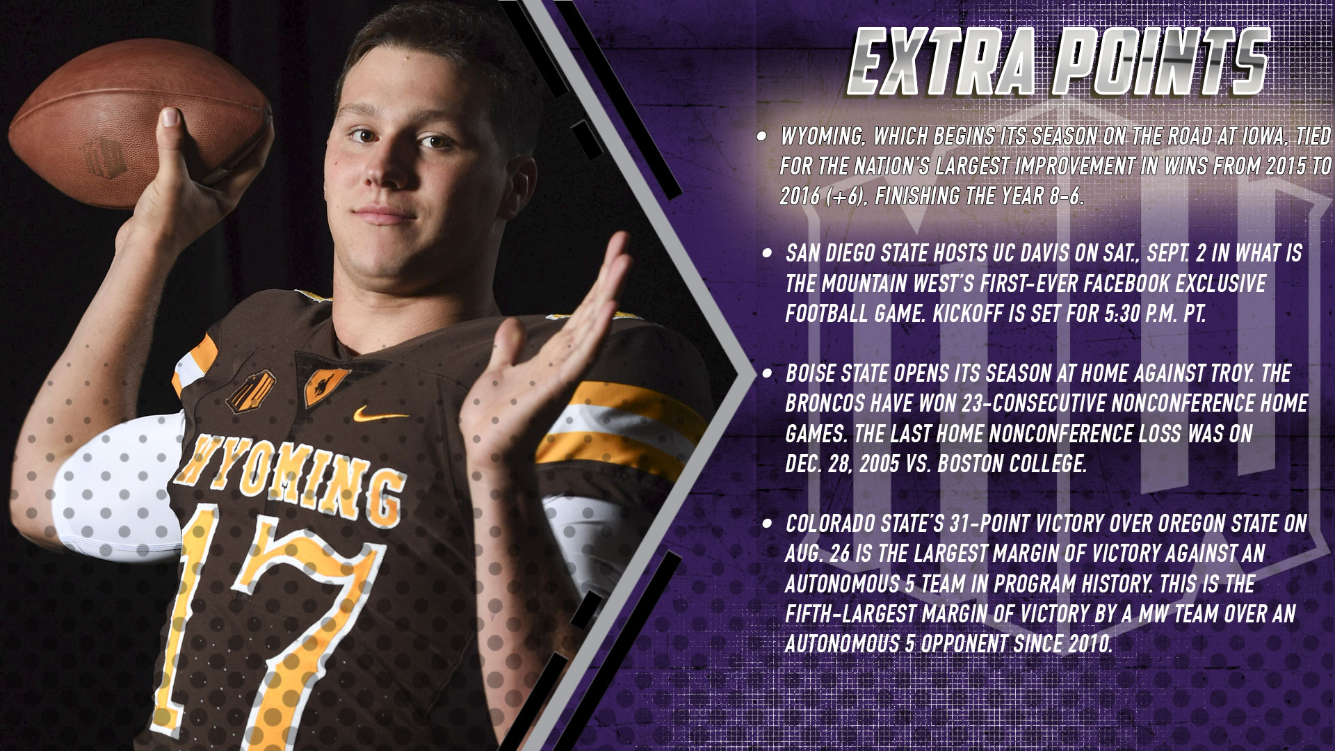 Mountain West Football Weekly Release - Aug. 28