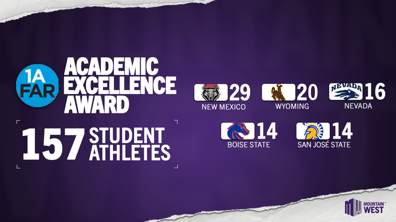 2024-25 1A FAR Academic Excellence Awards Announced