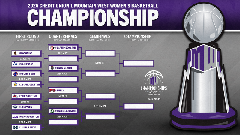 2026 Credit Union 1 MW Women’s Basketball Championship Bracket Set