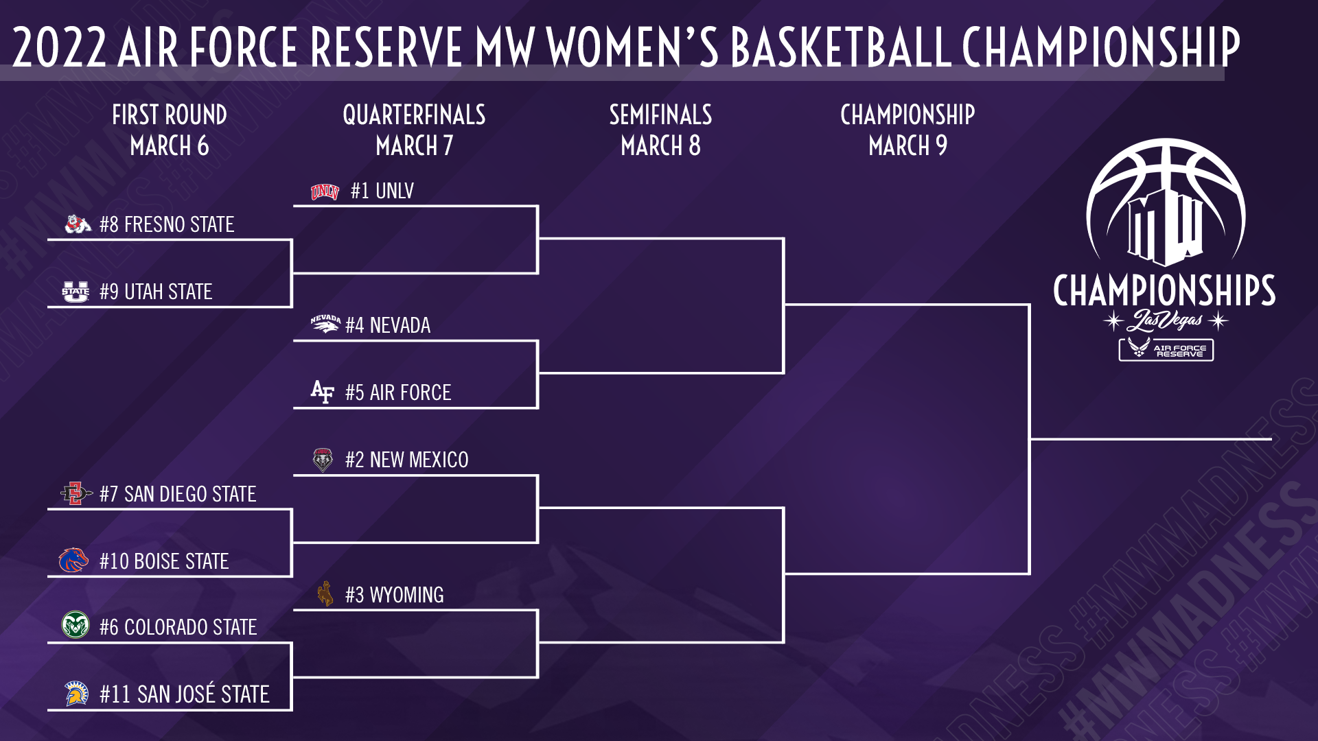 2022 Air Force Reserve Mountain West Women's Basketball Championship Bracket Set